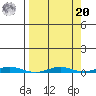 Cross Island tide chart for Monday, September 20, 2021