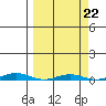 Cross Island tide chart for Wednesday, September 22, 2021