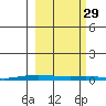 Cross Island tide chart for Wednesday, September 29, 2021