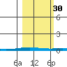 Cross Island tide chart for Thursday, September 30, 2021