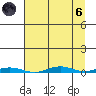 Cross Island tide chart for Monday, September 6, 2021