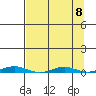 Cross Island tide chart for Wednesday, September 8, 2021