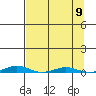 Cross Island tide chart for Thursday, September 9, 2021