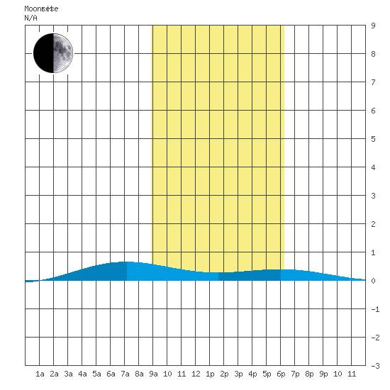 Cross Island tide chart for Tuesday, October 12, 2021