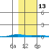 Cross Island tide chart for Wednesday, October 13, 2021