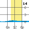 Cross Island tide chart for Thursday, October 14, 2021