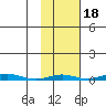 Cross Island tide chart for Monday, October 18, 2021