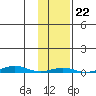 Cross Island tide chart for Friday, October 22, 2021