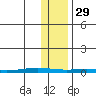 Cross Island tide chart for Friday, October 29, 2021