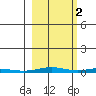 Cross Island tide chart for Saturday, October 2, 2021