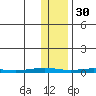 Cross Island tide chart for Saturday, October 30, 2021