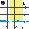 Cross Island tide chart for Wednesday, October 6, 2021