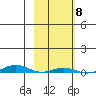 Cross Island tide chart for Friday, October 8, 2021