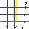 Cross Island tide chart for Friday, November 12, 2021