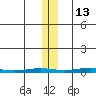 Cross Island tide chart for Saturday, November 13, 2021