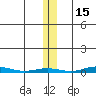 Cross Island tide chart for Monday, November 15, 2021