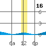 Cross Island tide chart for Tuesday, November 16, 2021