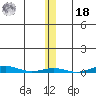 Cross Island tide chart for Thursday, November 18, 2021