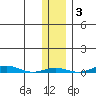 Cross Island tide chart for Wednesday, November 3, 2021