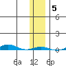 Cross Island tide chart for Friday, November 5, 2021