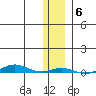 Cross Island tide chart for Saturday, November 6, 2021