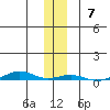 Cross Island tide chart for Sunday, November 7, 2021