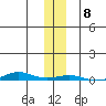 Cross Island tide chart for Monday, November 8, 2021