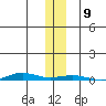 Cross Island tide chart for Tuesday, November 9, 2021