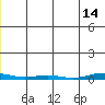 Cross Island tide chart for Tuesday, December 14, 2021