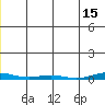 Cross Island tide chart for Wednesday, December 15, 2021