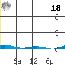 Cross Island tide chart for Saturday, December 18, 2021
