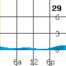 Cross Island tide chart for Wednesday, December 29, 2021