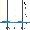 Cross Island tide chart for Wednesday, December 8, 2021