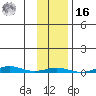 Cross Island tide chart for Wednesday, February 16, 2022