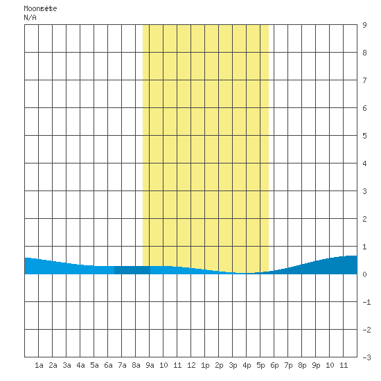 Cross Island tide chart for Saturday, February 26, 2022
