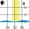 Cross Island tide chart for Tuesday, February 8, 2022