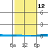 Cross Island tide chart for Saturday, March 12, 2022