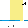 Cross Island tide chart for Monday, March 14, 2022