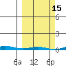 Cross Island tide chart for Tuesday, March 15, 2022