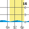 Cross Island tide chart for Wednesday, March 16, 2022
