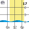Cross Island tide chart for Thursday, March 17, 2022