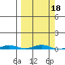 Cross Island tide chart for Friday, March 18, 2022