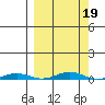 Cross Island tide chart for Saturday, March 19, 2022