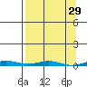 Cross Island tide chart for Tuesday, March 29, 2022