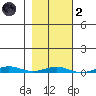 Cross Island tide chart for Wednesday, March 2, 2022