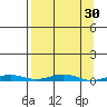 Cross Island tide chart for Wednesday, March 30, 2022