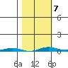 Cross Island tide chart for Monday, March 7, 2022