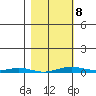 Cross Island tide chart for Tuesday, March 8, 2022