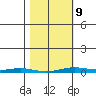 Cross Island tide chart for Wednesday, March 9, 2022