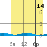 Cross Island tide chart for Thursday, April 14, 2022